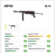 MP40 (Image via Garena Free Fire)