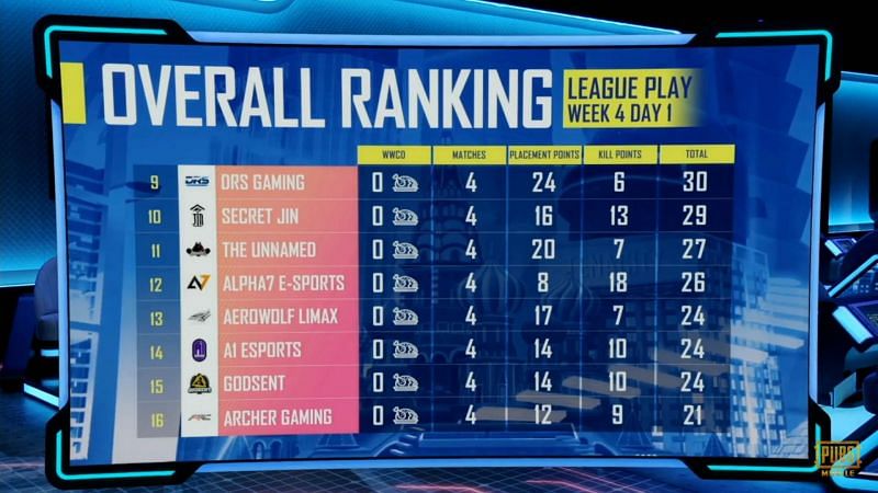 PMGC League stage