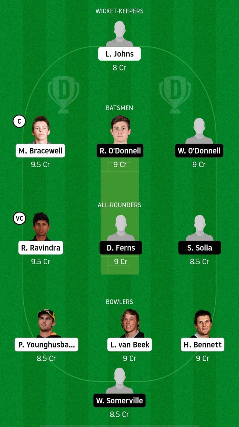 WF v AA Dream11 Suggestions