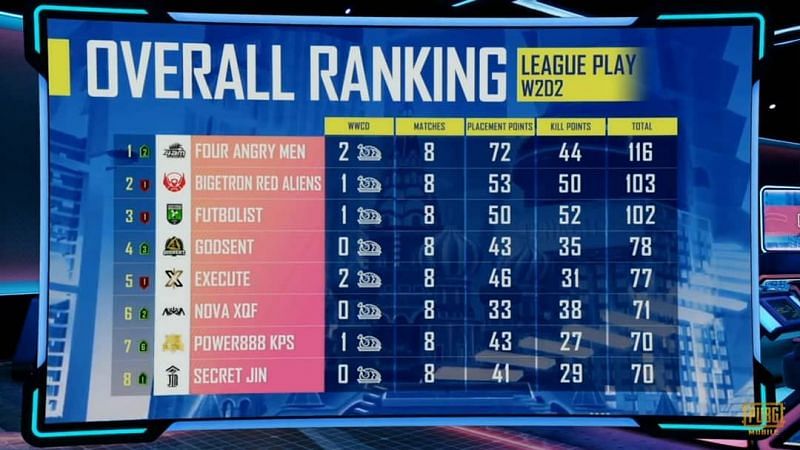 PMGC League stage