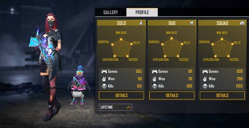 Lifetime Stats