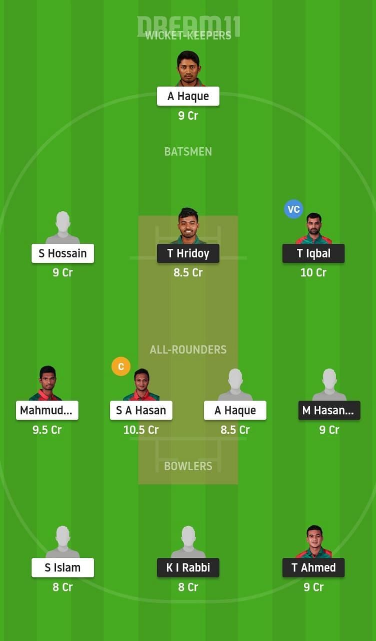 FBA vs GKH Dream11 Tips