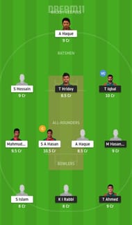 FBA vs GKH Dream11 Tips