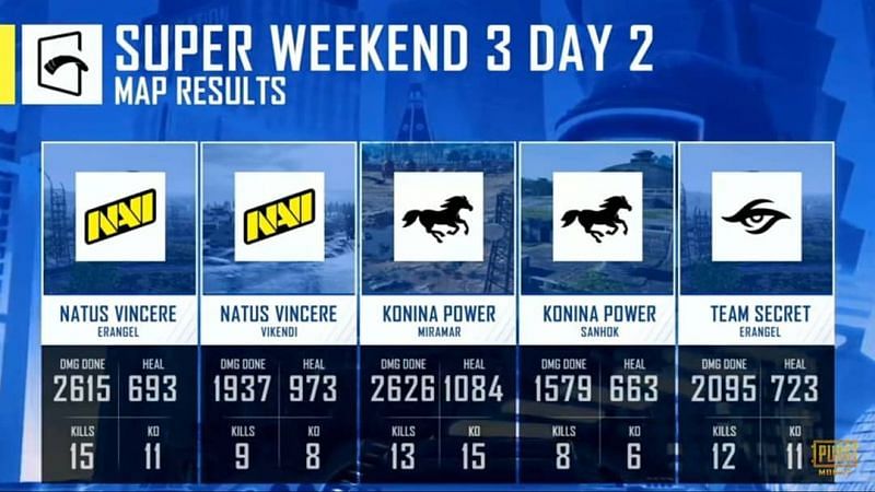 PMGC Superweekend week 3 day 2 map results