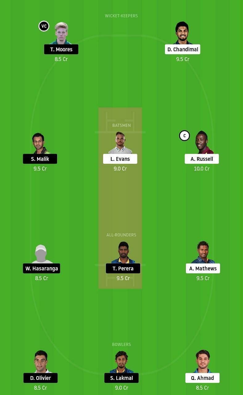 CK vs. JS Dream11 Tips