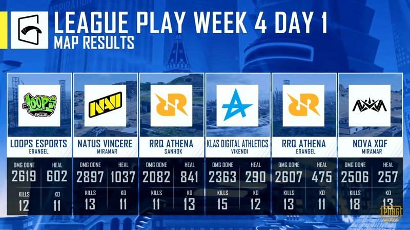 PMGC League stage week 2 day 1 Map results