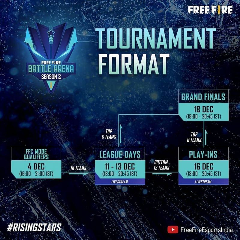 The Free Fire Battle Arena Season 2 tournament format