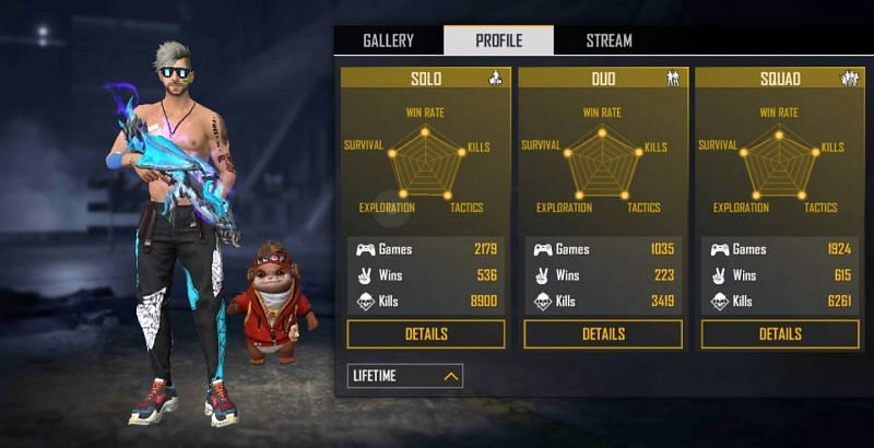 Playhard S Free Fire Id Real Name Country Stats And More