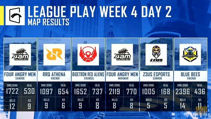 PMGC League stage week 4 day 2 map results