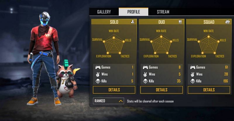 Tonde Gamer S Free Fire Id Stats Real Name And More