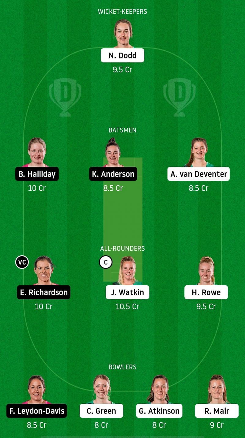 CH-W v NS-W Dream11 Fantasy Suggestions