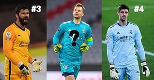 Ranking the 10 best goalkeepers in 2020