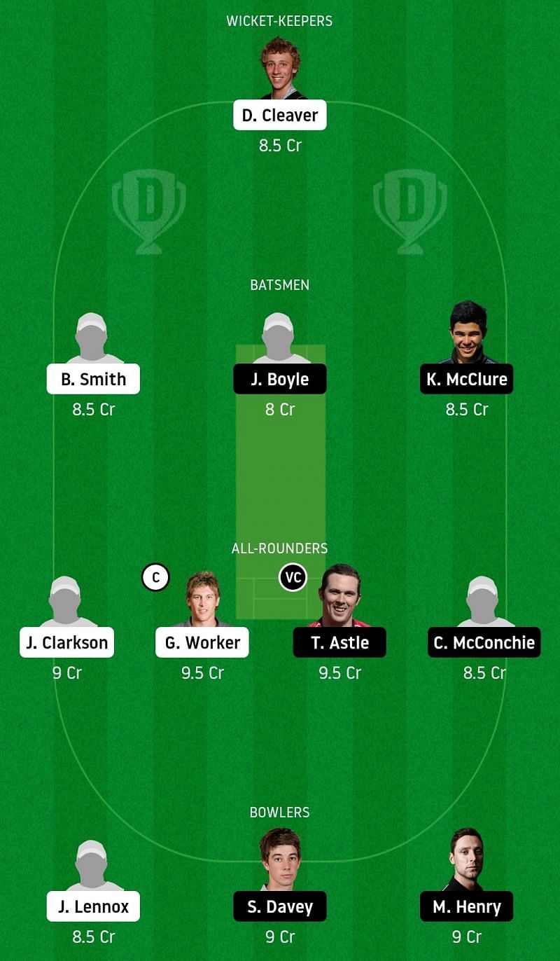 Dream11 Tram for Central Districts vs Canterbury - New Zealand ODD.