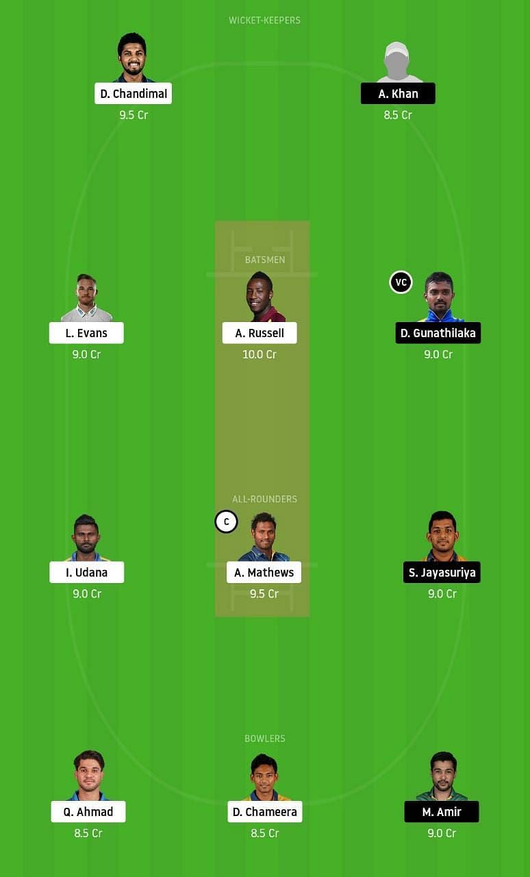 CK vs GG Dream11 Tips