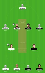 CD vs WEL Dream11 Tips