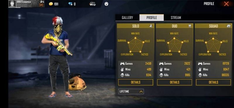 Rakesh00007&#039;s lifetime stats in Free Fire