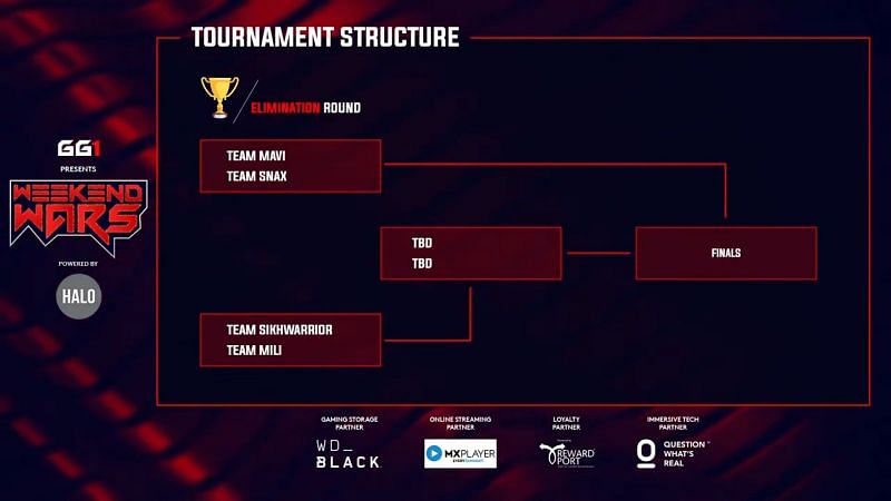 Day 3 Match Lineup Image by GoodGame1