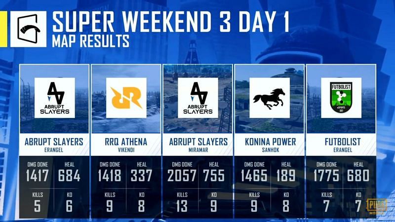 PMGC Superweekend week 3 day 1 Map results