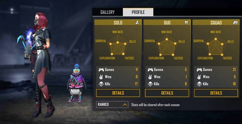 Ranked stats