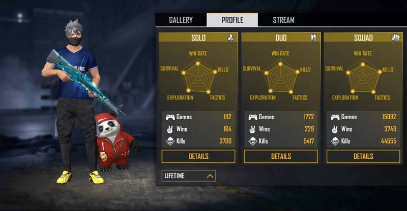 Titanium Gamer S Free Fire Id Stats Real Name And More