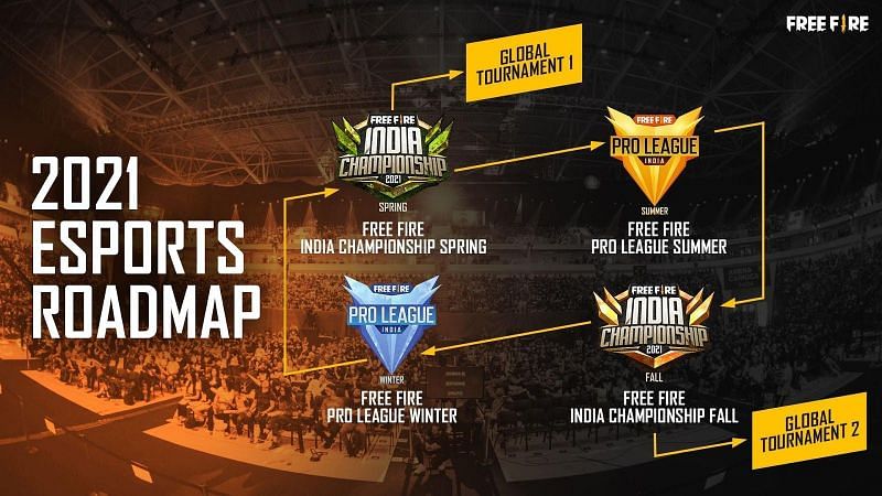 Free Fire Announces 4 Major Tournaments For 2021 Featuring A Total Prize Pool Of Over 2 Crore Inr