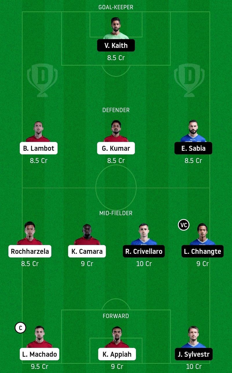 Dream11 fantasy tips for the ISL match between NorthEast United FC and Chennaiyin FC