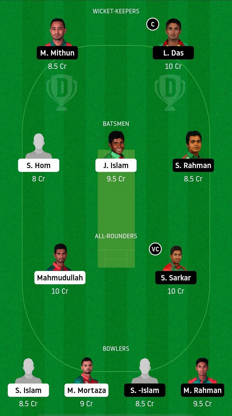 GKH v GGC Dream11 Team Prediction