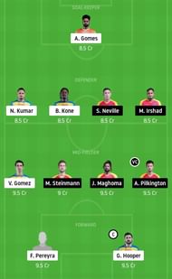 Dream11 Team Prediction for KBFC vs SCEB clash at the ISL 2020-21