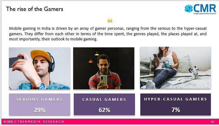 A study on the rise of gamers (Image via CMR)