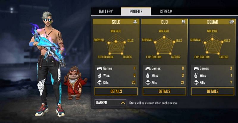 Playhard S Free Fire Id Real Name Country Stats And More
