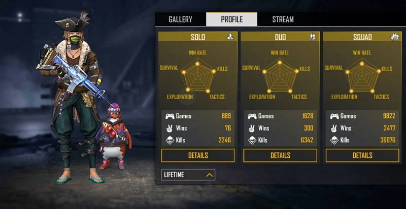 All-time stats
