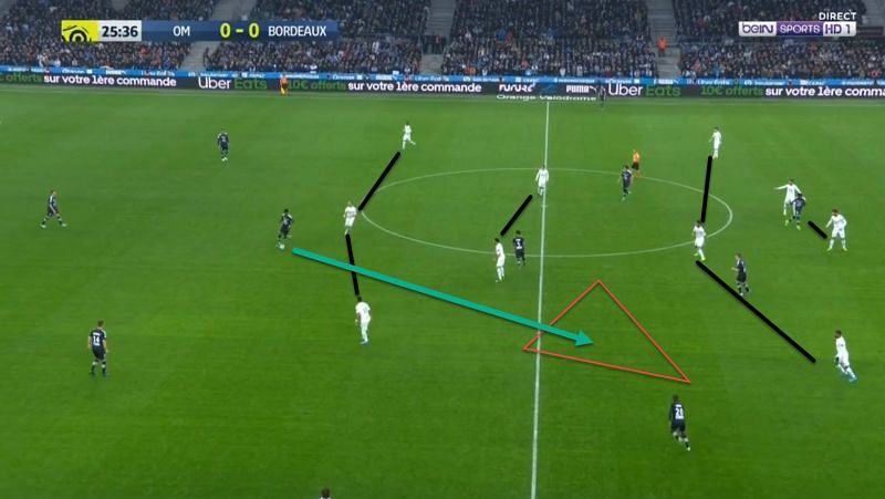 Morgan Sanson is key to Marseille's midfield and pressing game.
