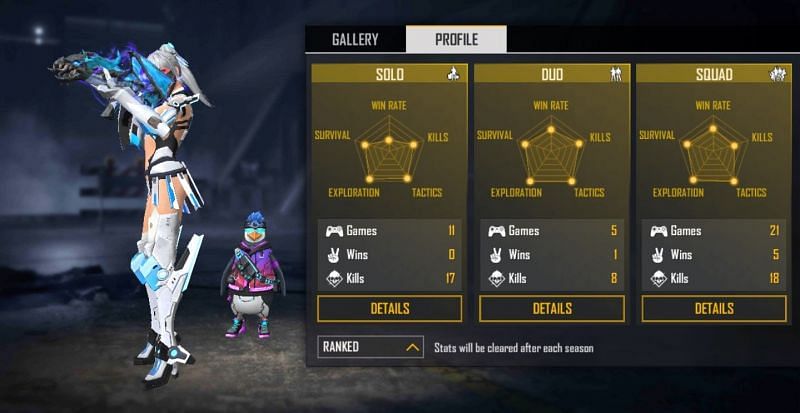 Sultan Proslo&rsquo;s ranked stats