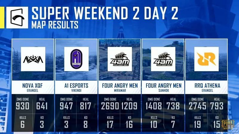 PMGC Super weekend week 2 day 2 map results