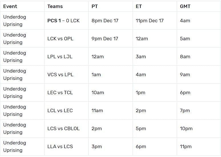 League of Legends All-Star events times