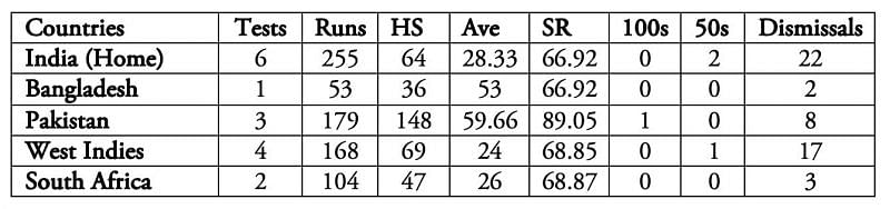 MS Dhoni&#039;s 148 in Pakistan remains one of the major highlights in his Test career.