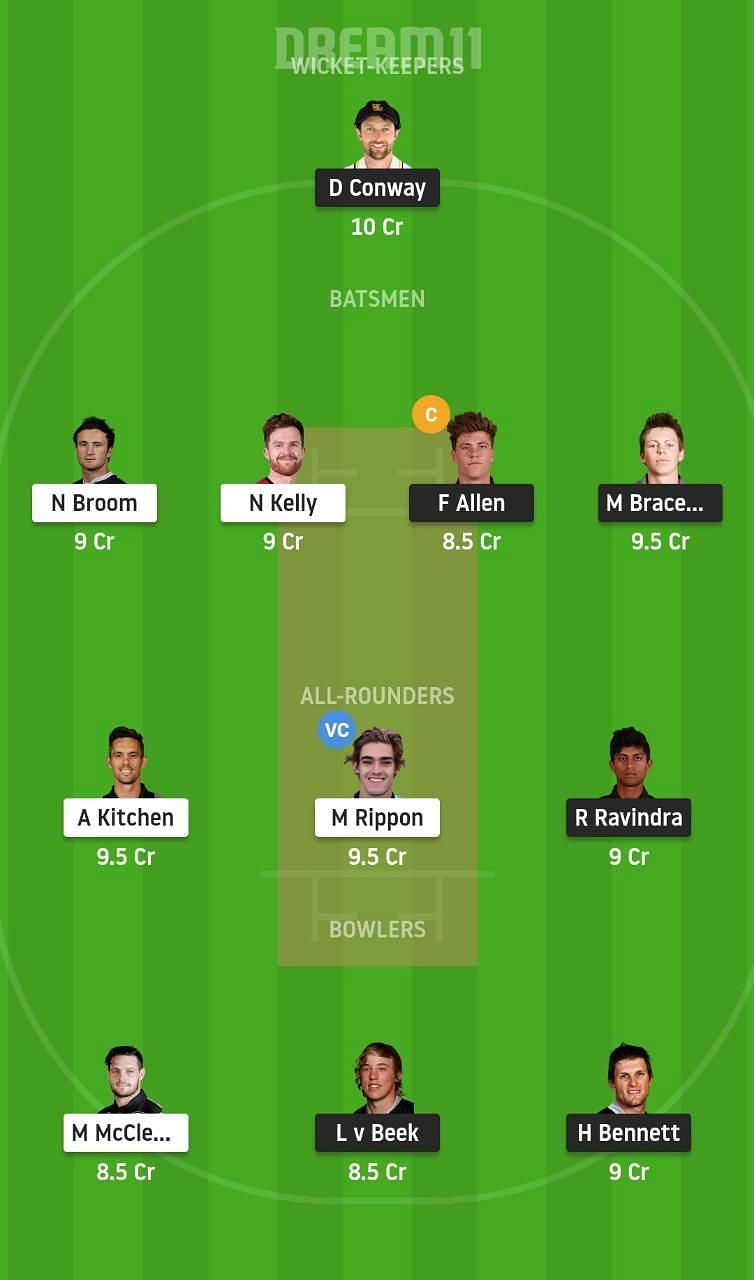 WF vs OV Dream11 Tips