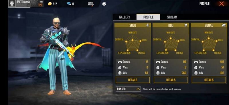2B Gamer&rsquo;s&nbsp;ranked stats in Free Fire