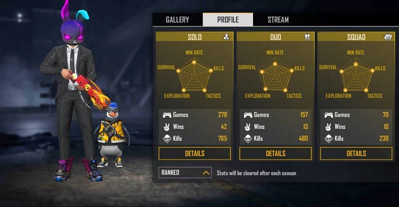 Mr. Triple R&rsquo;s ranked stats