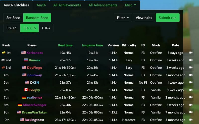The top 10 speedrun times for Minecraft Java Edition 1.9-1.15 Any% Glitchless Random Seed (Image via speedrun.com)