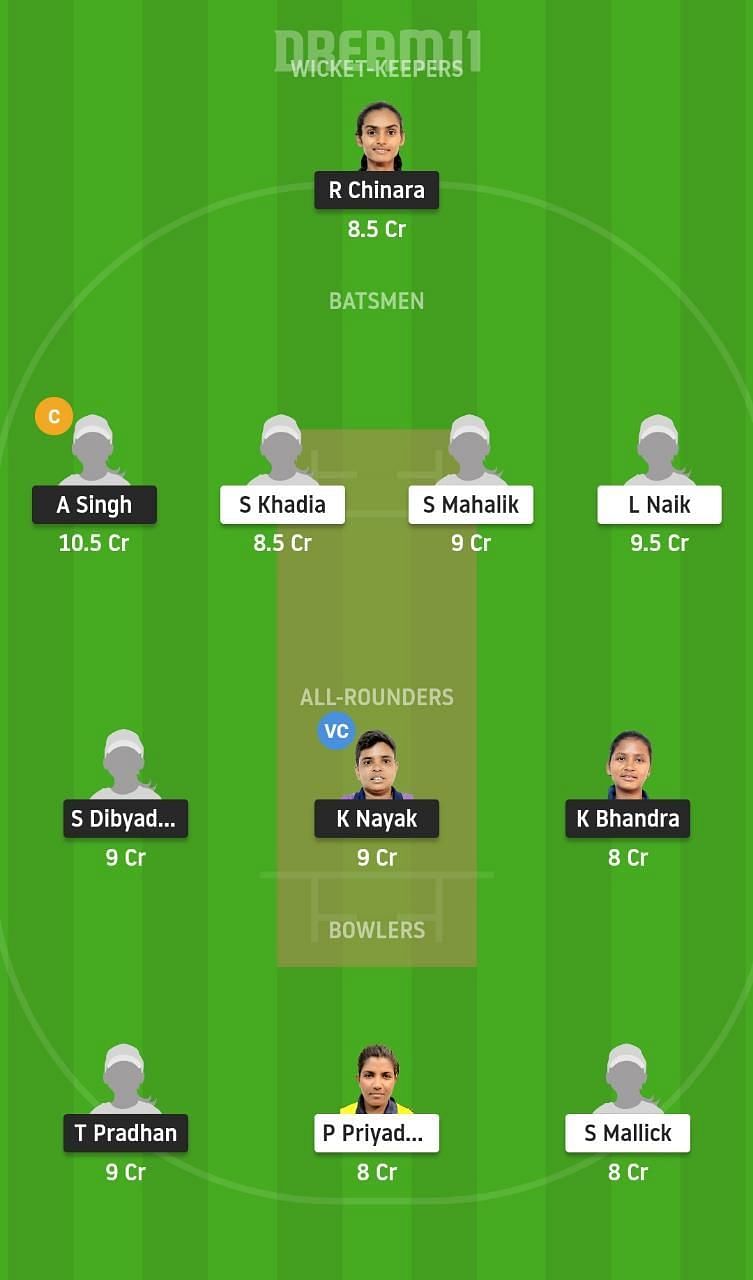 ODV-W vs ODY-W Dream11 Tips