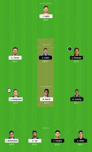 SCO vs THU Dream11 Tips