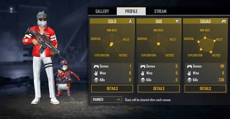 Raistar S Free Fire Id Stats Country And More