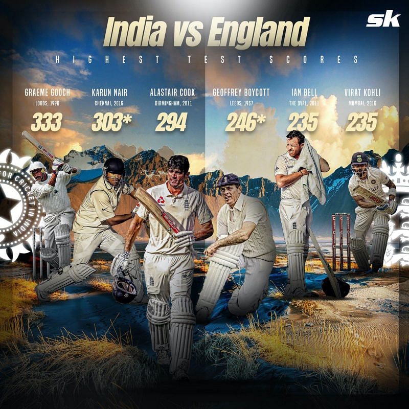 Top run-scorers in India-England encounters