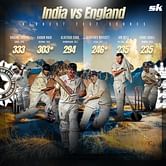 What are the 5 highest individual scores in India-England Test matches?