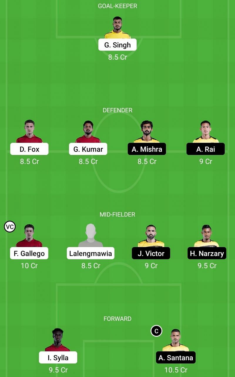 Dream11 Fantasy suggestions for the ISL encounter between NorthEast United FC and Hyderabad FC