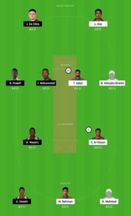 BAN vs WI Dream11 Tips