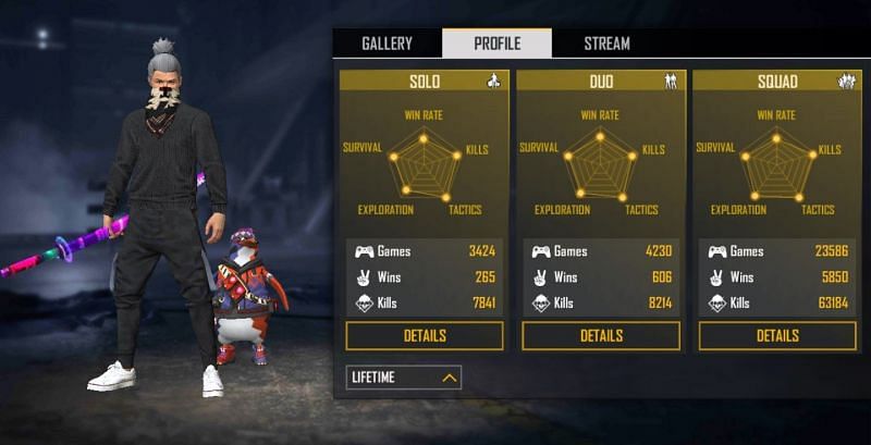 Vishal Boss Free Fire Id Stats Country And More