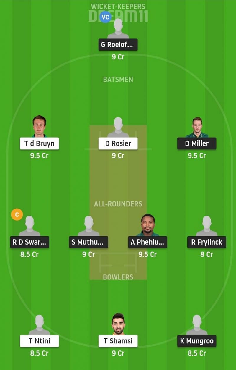 DOL vs TIT Dream11 Tips