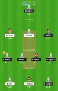 DOL vs TIT Dream11 Tips